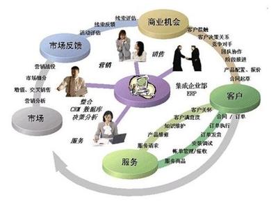 新零售下的CRM 不只是工具，更是情懷的載體